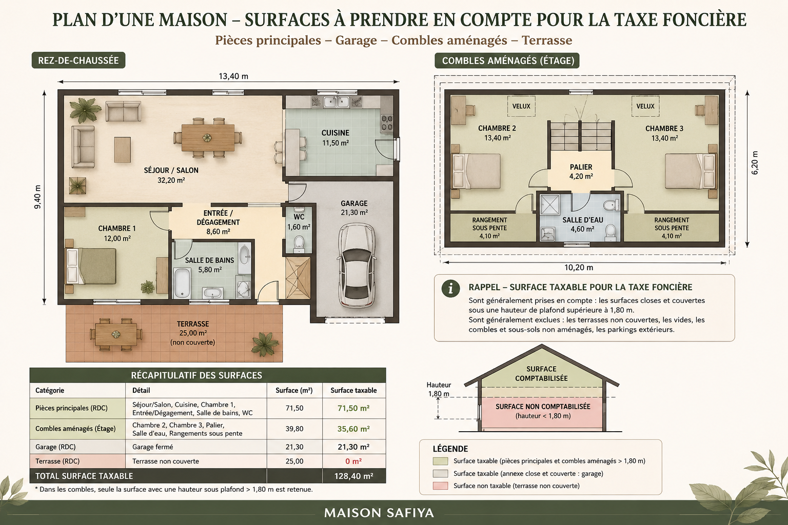 plan de maison taxe foncière maison safiya
